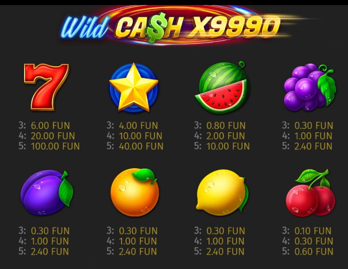 Slot’s Theme and Symbols